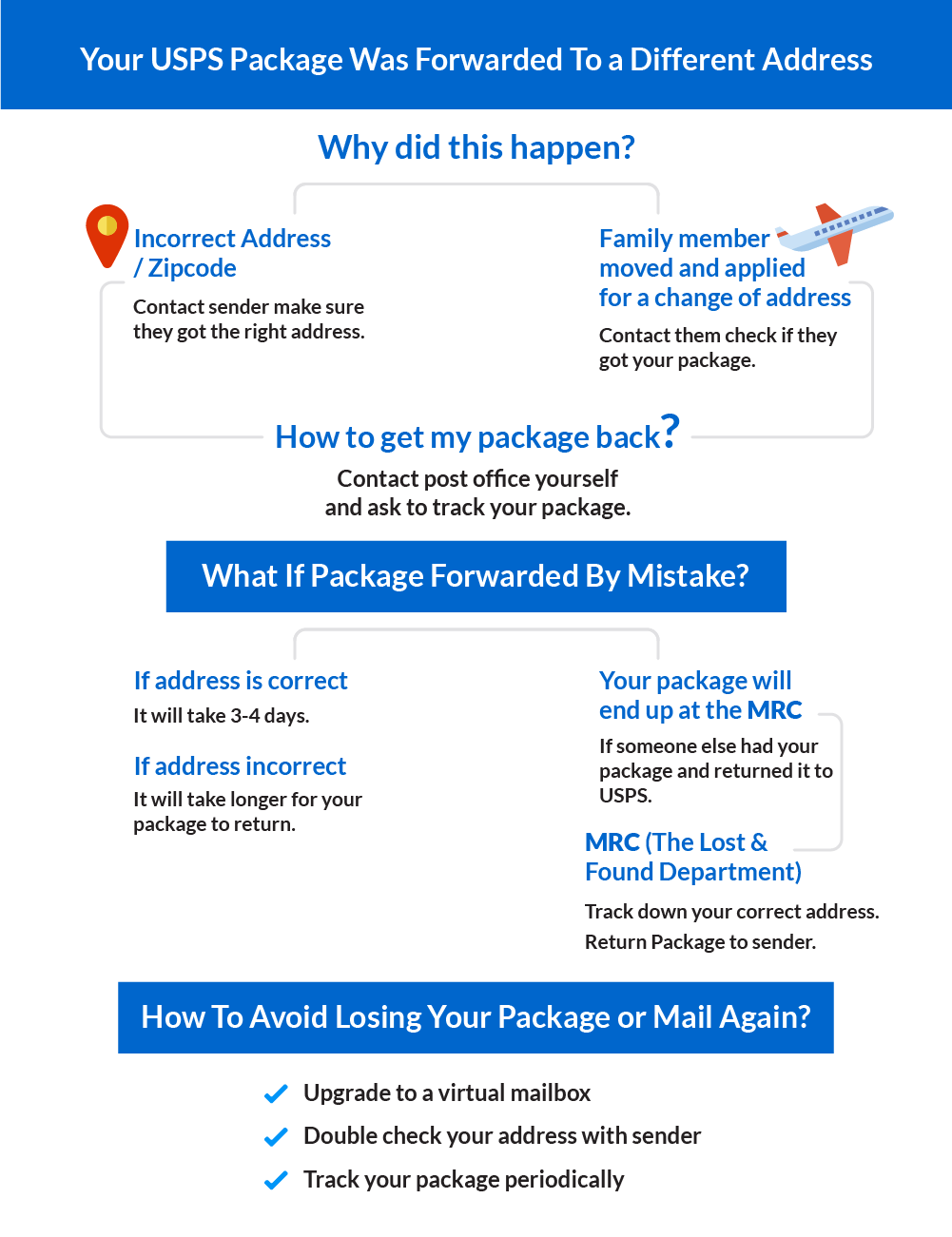 Find out why USPS show my package as Delivered it just shipped?