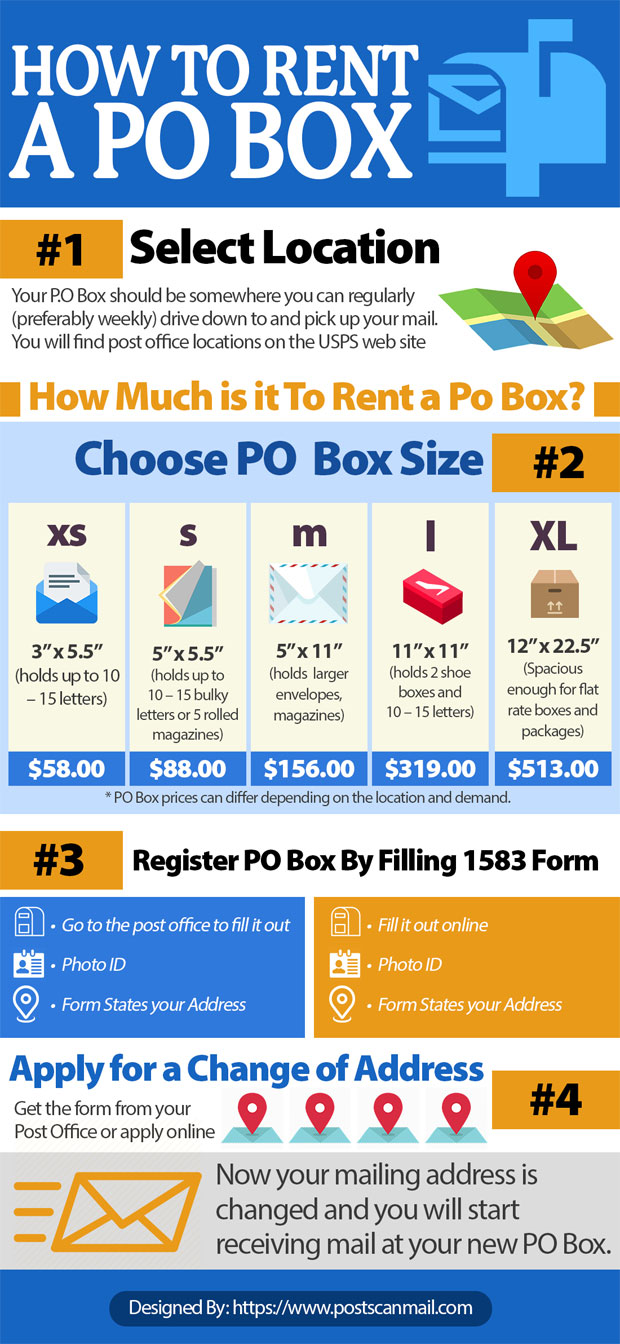 Awesome guide to rent po box