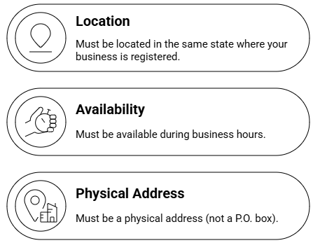 Requirements