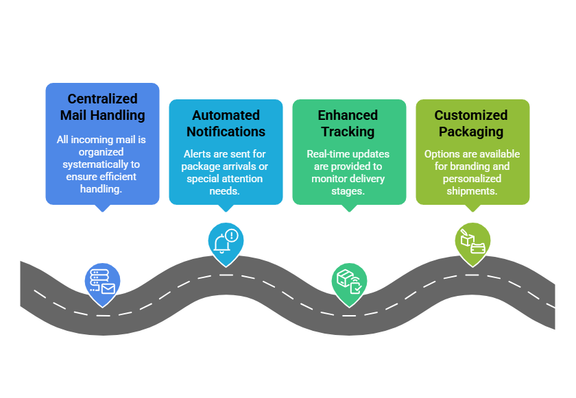 How The Service Work