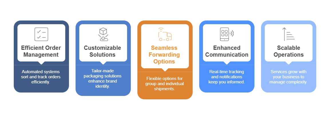 Postscan Mail's Fulfillment Services In Your Operation