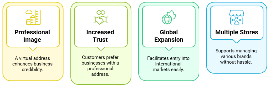 Real Life Examples Of Businesses Boosting Profit With Virtual Addresses