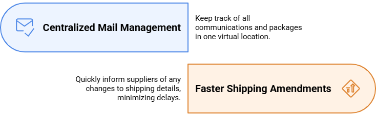 Streamlining The Dropshipping Process