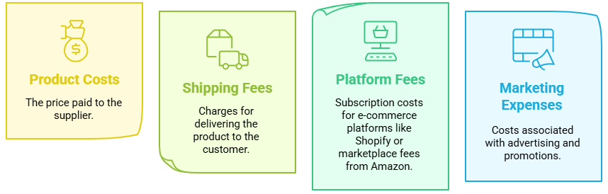 Understanding Dropshipping Roi