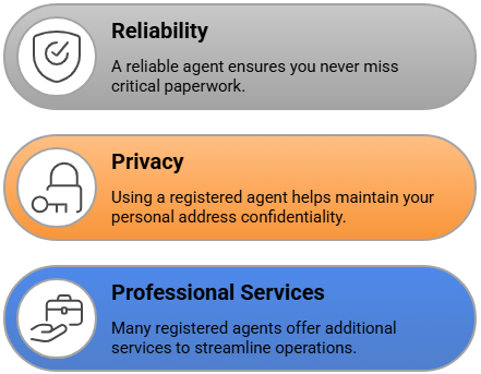 Importance Of Choosing The Right Registered Agent