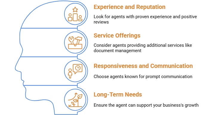 Recap Of Key Considerations For Choosing The Right Registered Agent