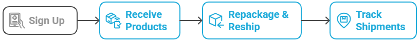 How It Works