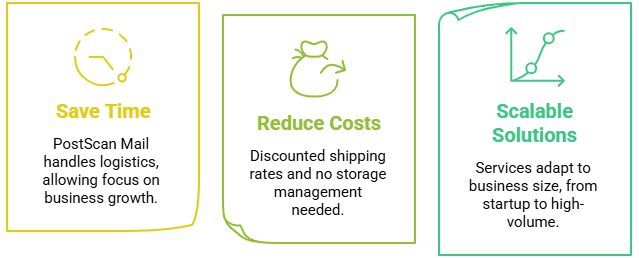 Why Choose Postscan Mail