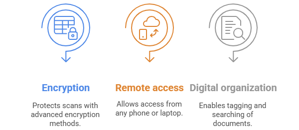 Secure & Convenient Mail Management!