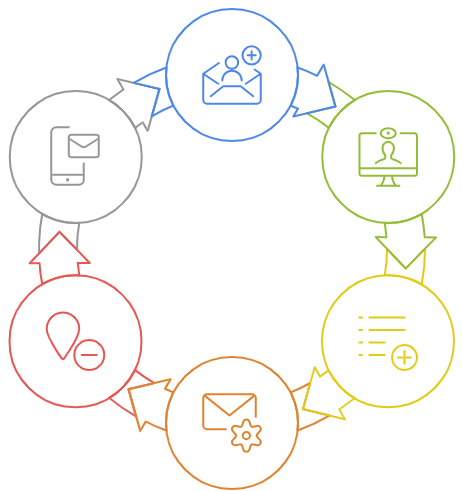 Setting Up & Managing A Postscan Mail Mailbox