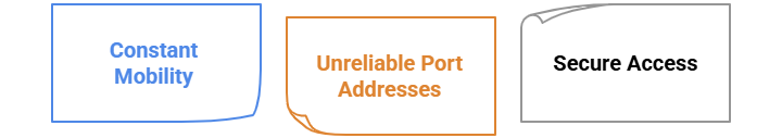 Why Boaters Need Virtual Mailboxes