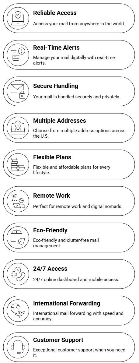 Postscan Mail Is The Best Solution For Expats And Global Travelers