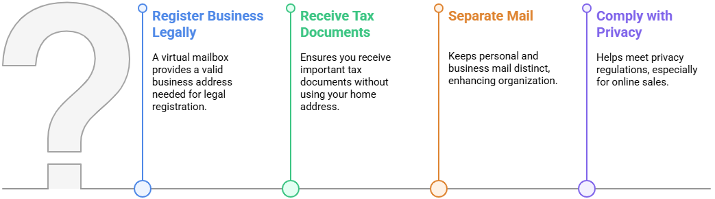 Business Operations & Legal Benefits