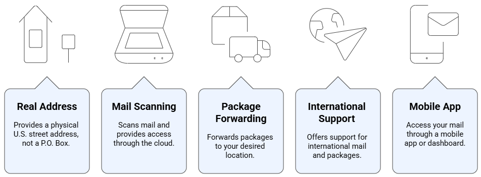 Choosing The Right Virtual Mailbox Provider