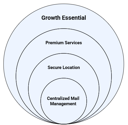 Fan Mail & Business Communication, Centralized