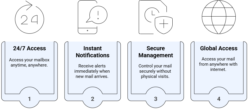Key Benefits Of Virtual Mail During Holidays